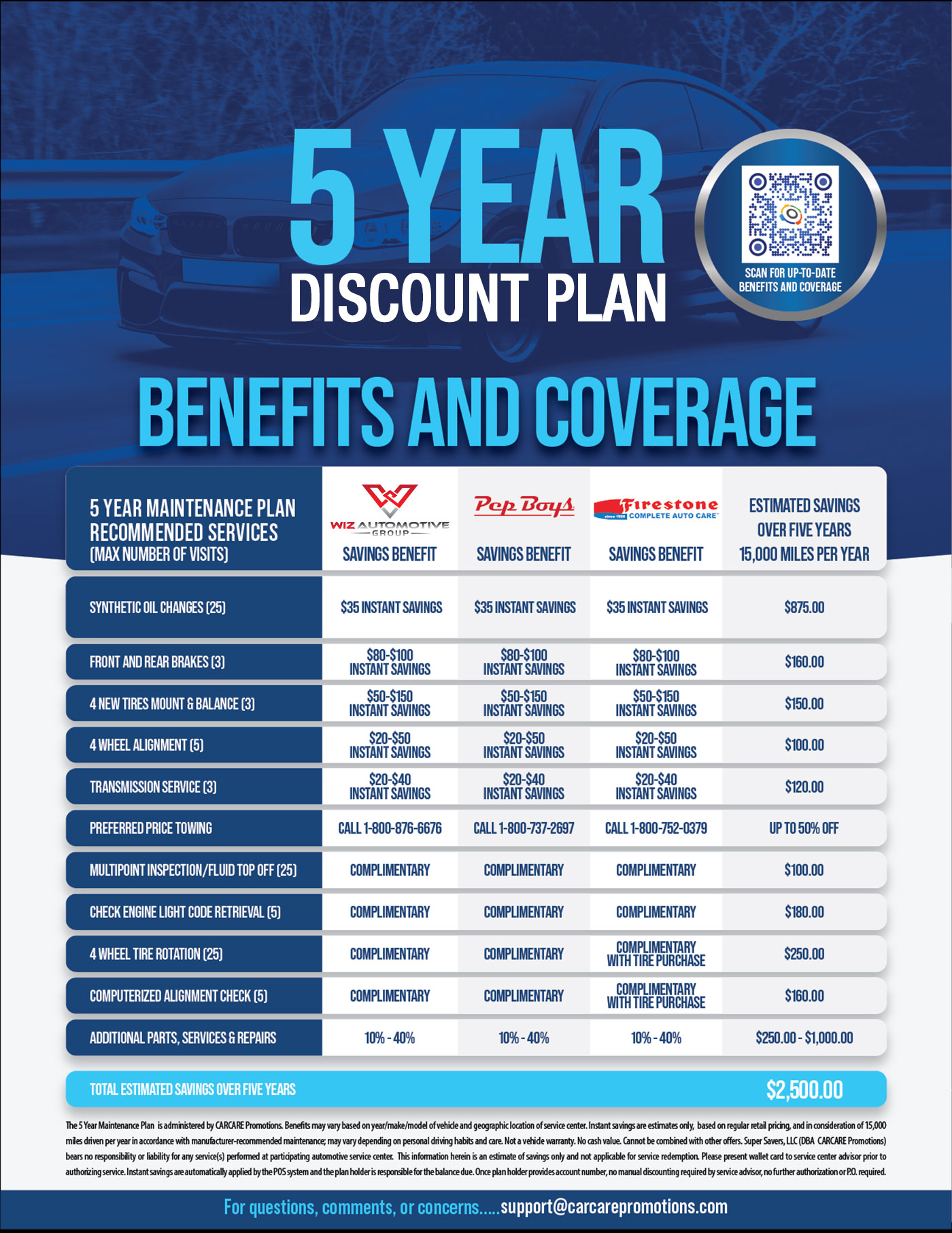 5 Year Maintenance Plan Benefits & Coverage